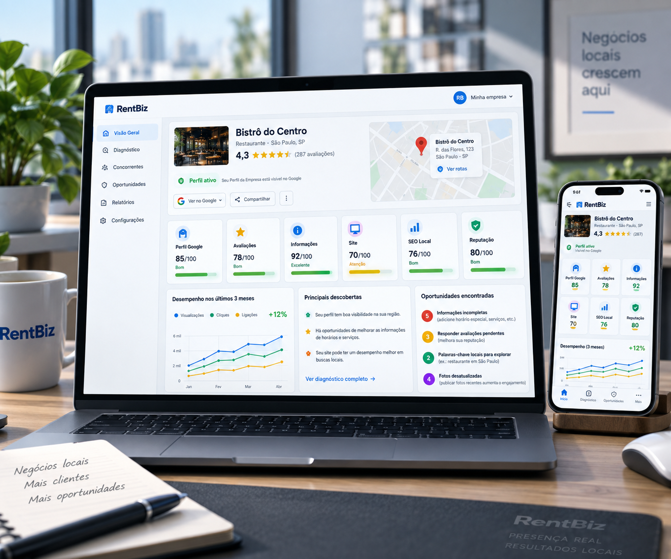 Diagnóstico e presença digital local na RentBiz