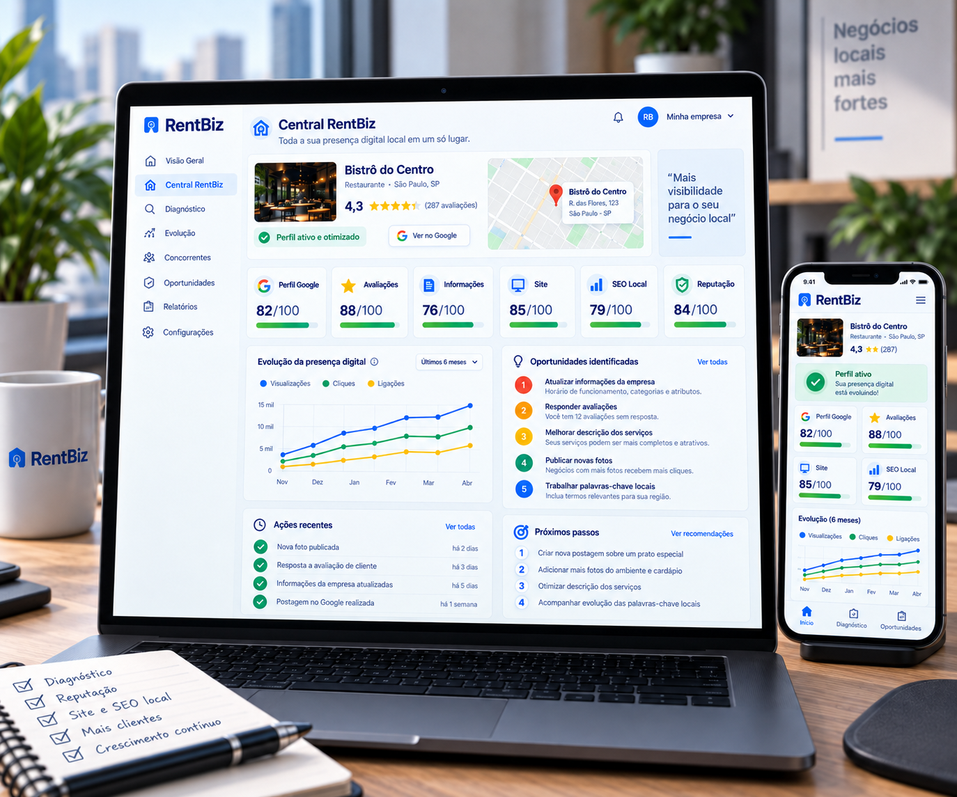 Central RentBiz de presença digital