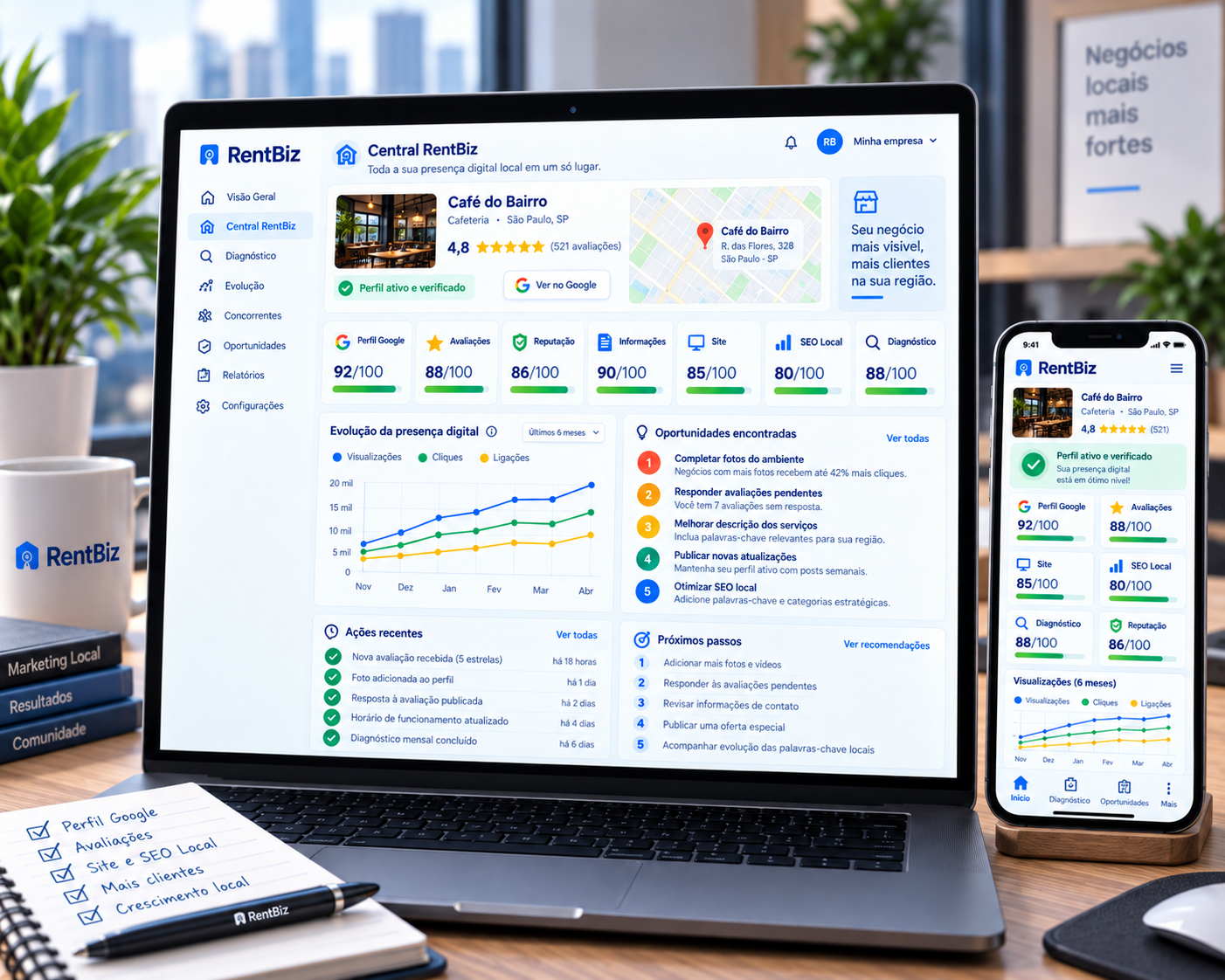 Soluções de presença digital local da RentBiz